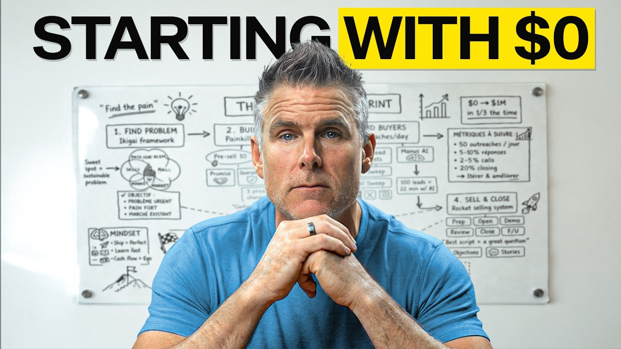 The 2026 AI Strategy Dan Martell: $100M CEO “Start-Over” Plan